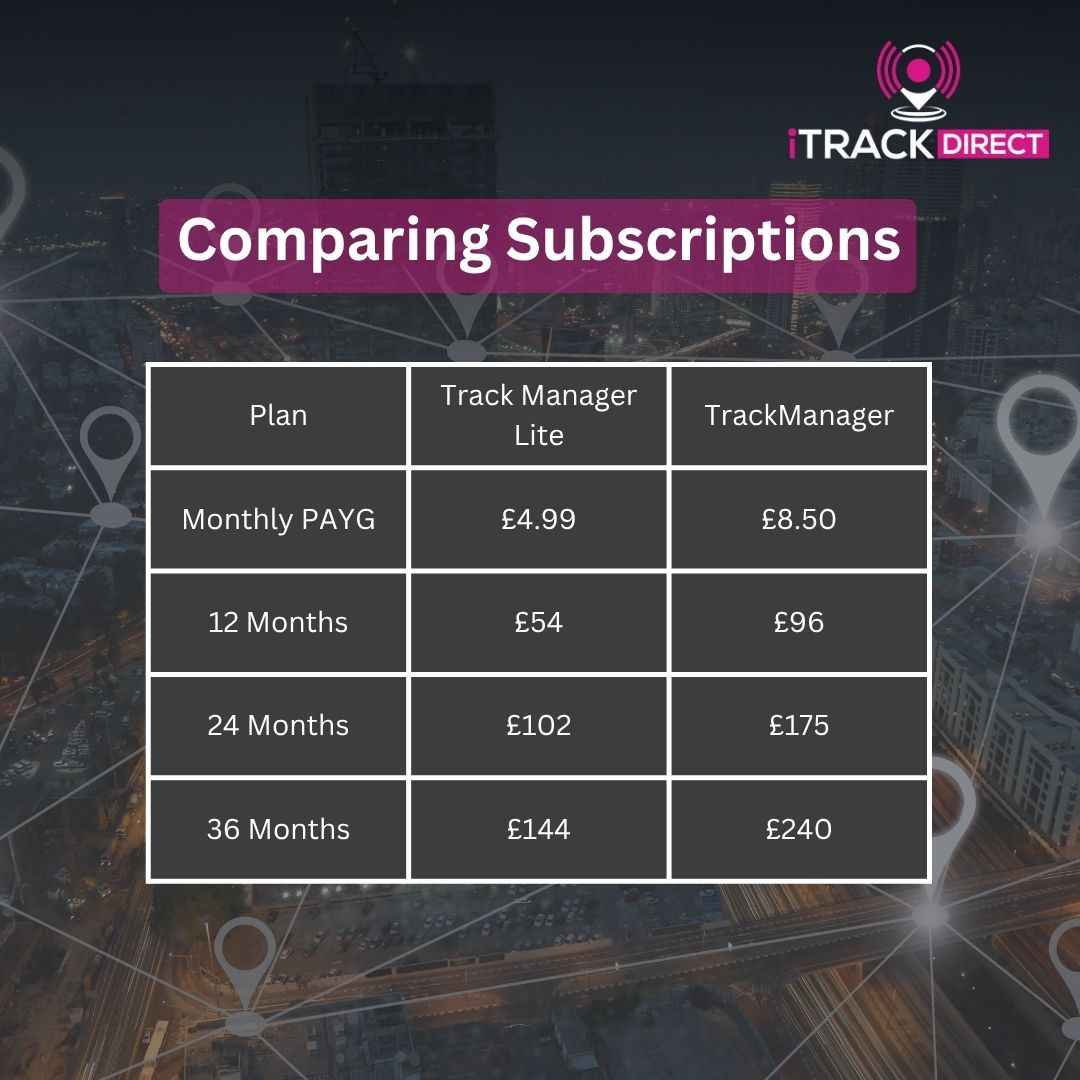 Comparing subscriptions Car Tracker