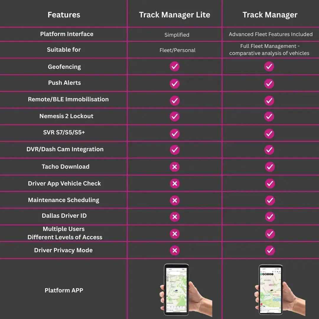 Track_Manager_vs_Track_Manager_Lite