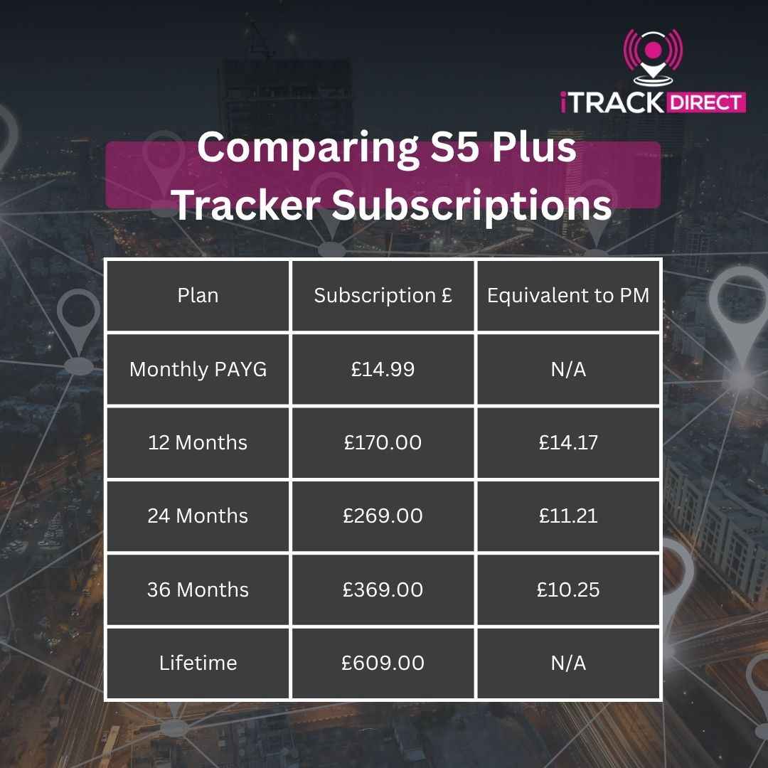Motorhome Tracker  Insurance Approved 4G S5 Plus Tracker subscriptions